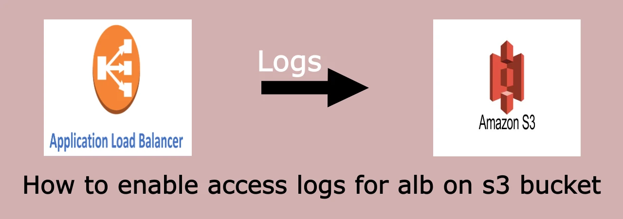 How to enable access logs for alb on s3 bucket